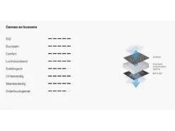 Lafuma Relaxstoel Evolution Becomfort Dark Grey 8902 -Buiten Kamperen Winkel 18 4 lafuma relaxstoel evolution becomfort dark grey doek lfm2830 8902